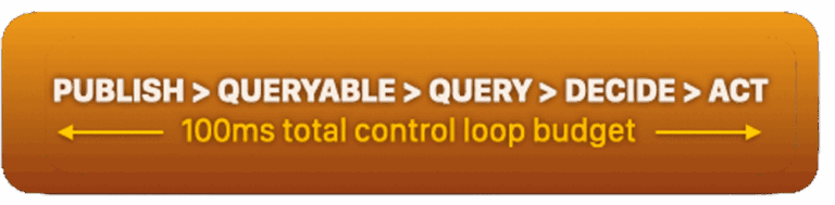 Flow → Storage Writer → Lightning+