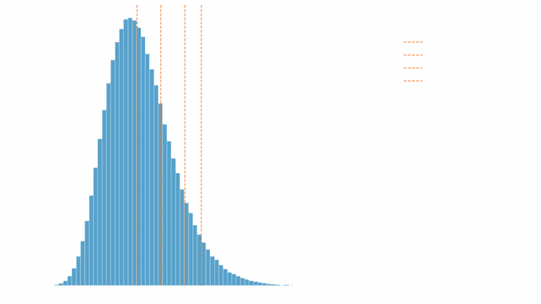 Histogram Benchmark